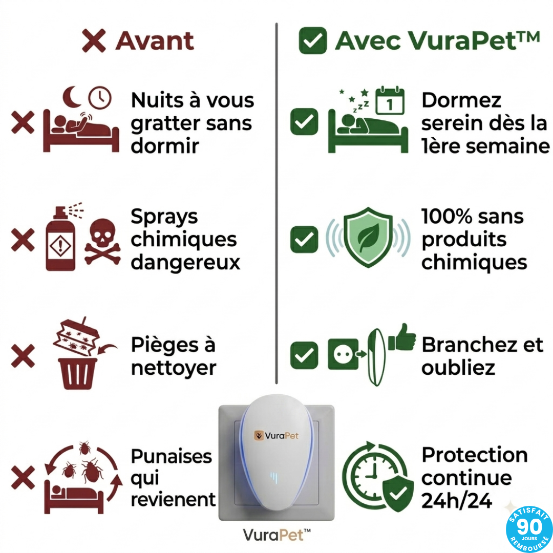 VuraPet™ — Dites Adieu aux Punaises de Lit