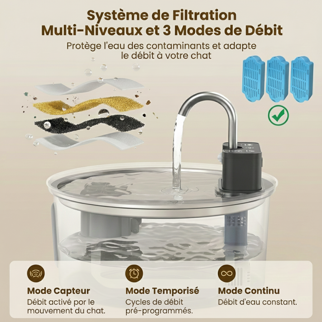 Filtres de remplacement fontaine sans fil VuraPet™