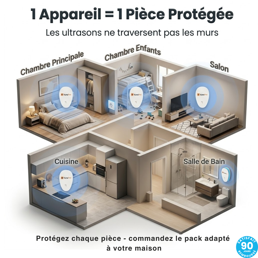 VuraPet™ — Dites Adieu aux Punaises de Lit